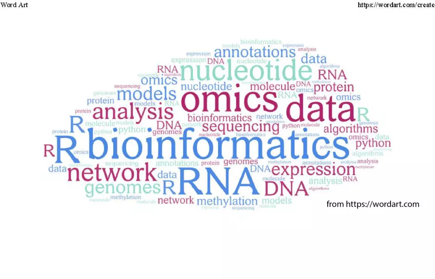 Wordart illustration.